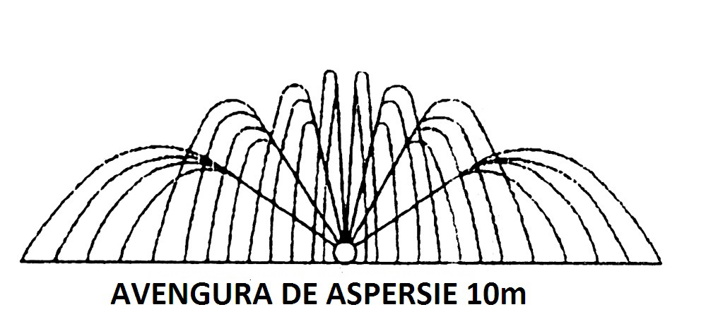 furtun-aspersor-tip-golden-spray-100-m-anvergura-aspersie-10-m